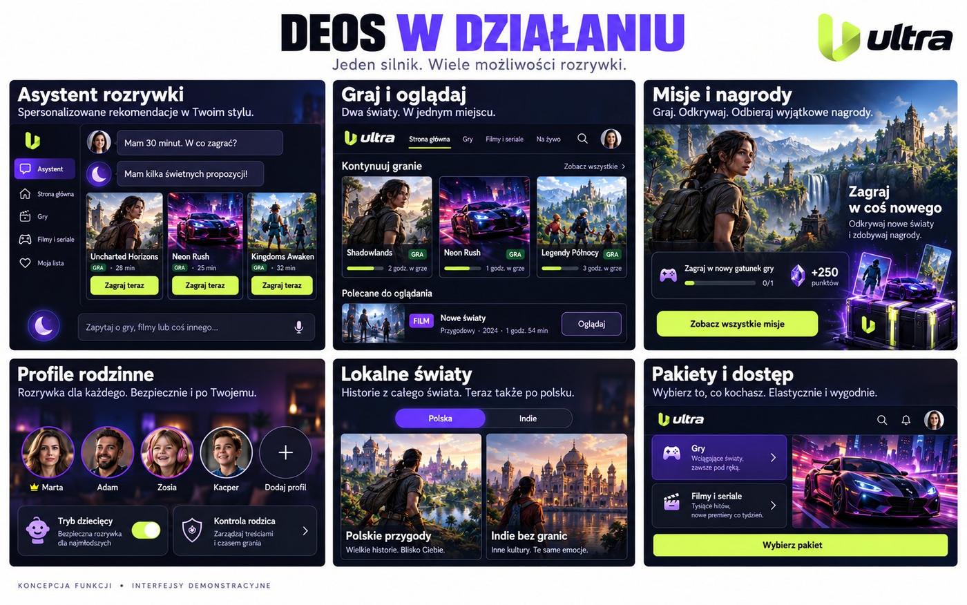 Sześć ekranów Ultra: asystent rozrywki, graj i oglądaj, misje i nagrody, profile rodzinne, lokalne światy, pakiety i dostęp